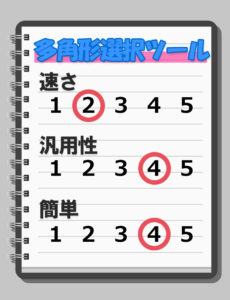 多角形選択ツール まとめ